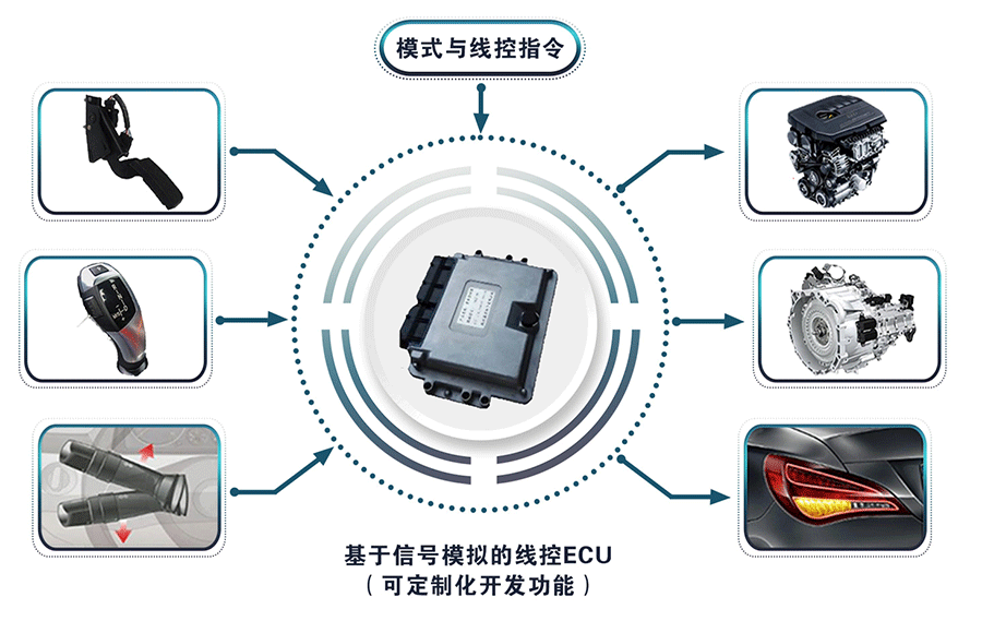 天津尊龙凯时汽车技术有限公司